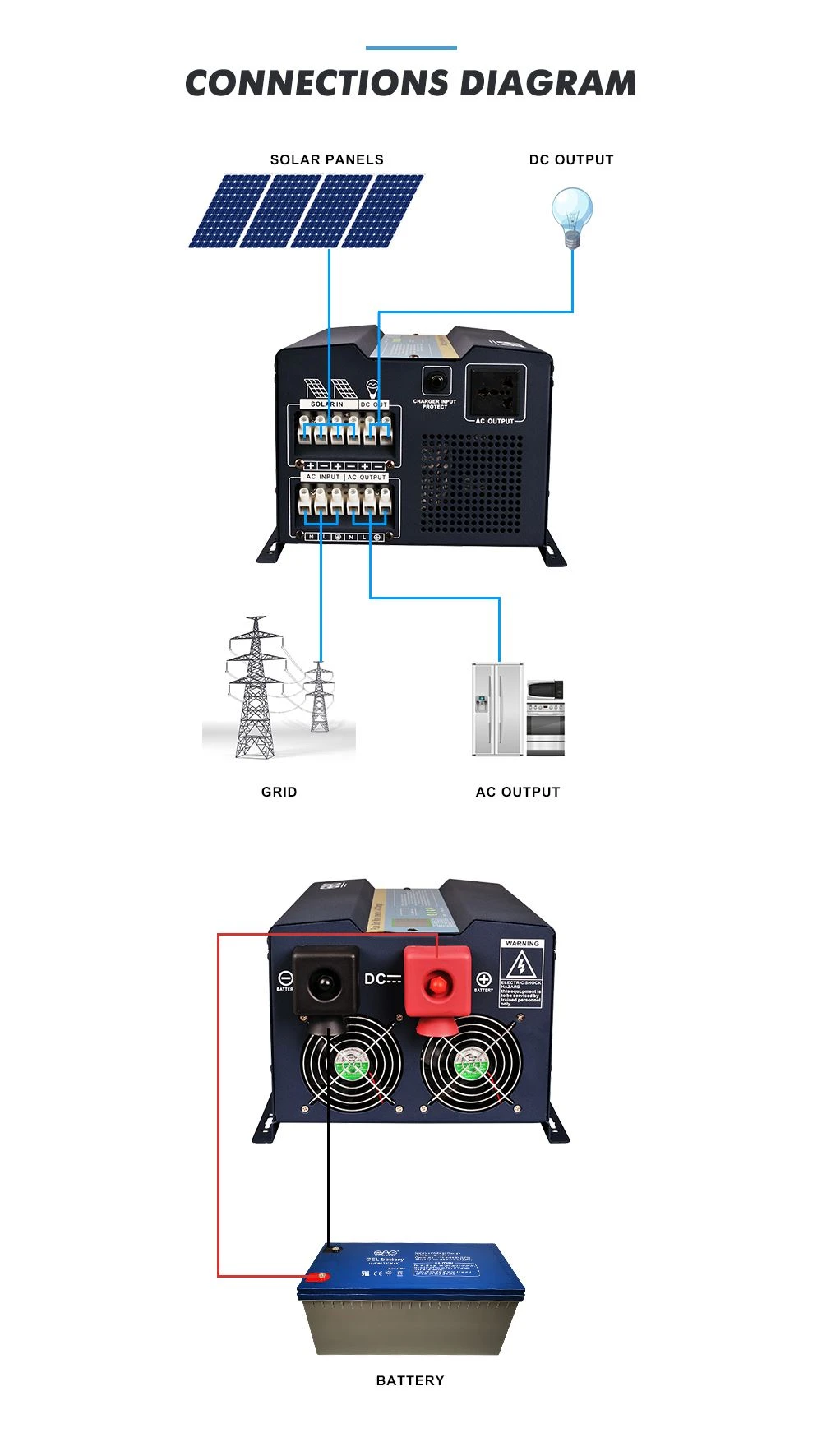 marine power inverter
