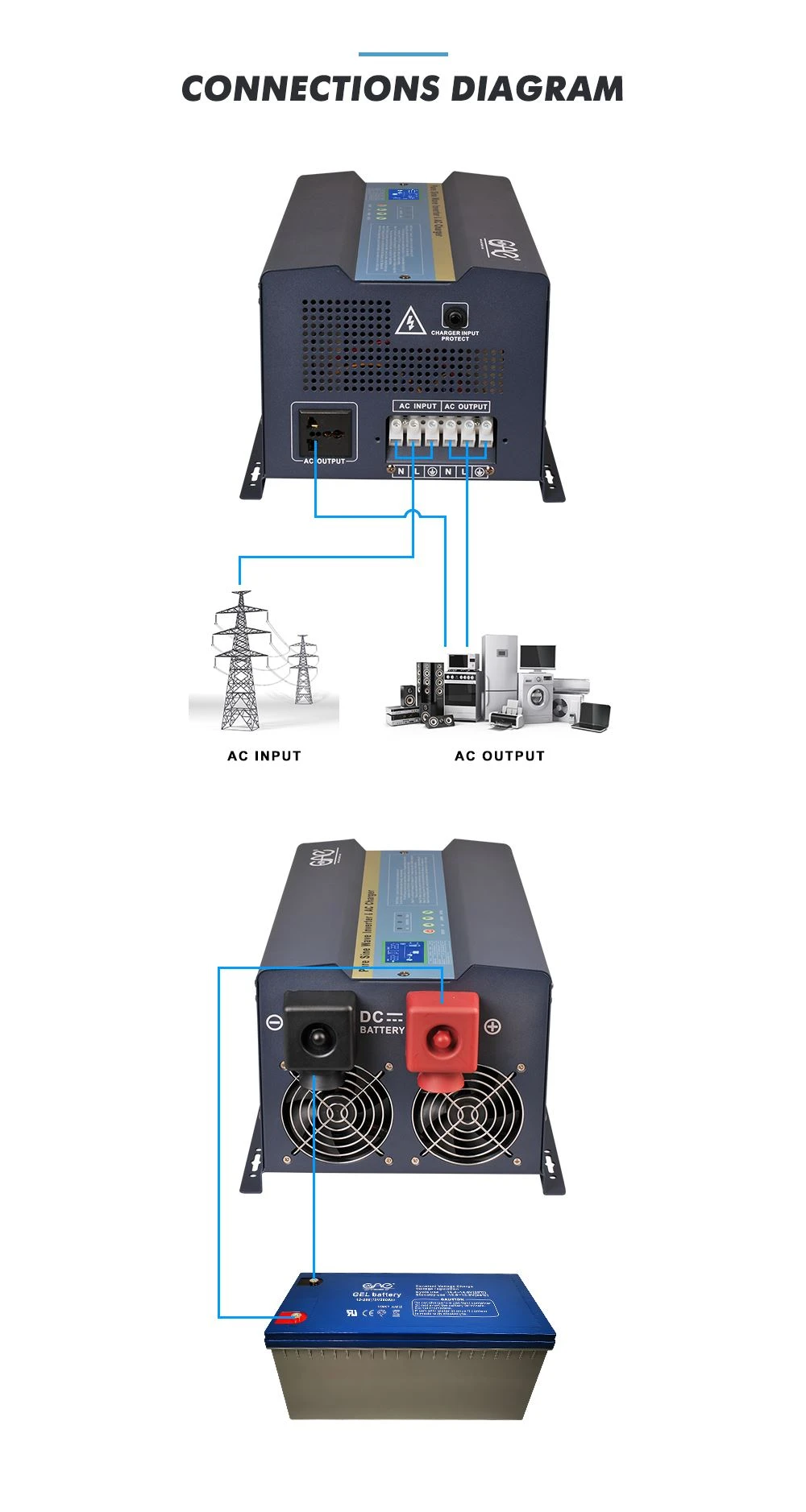 12vdc to 220vac 1000w inverter