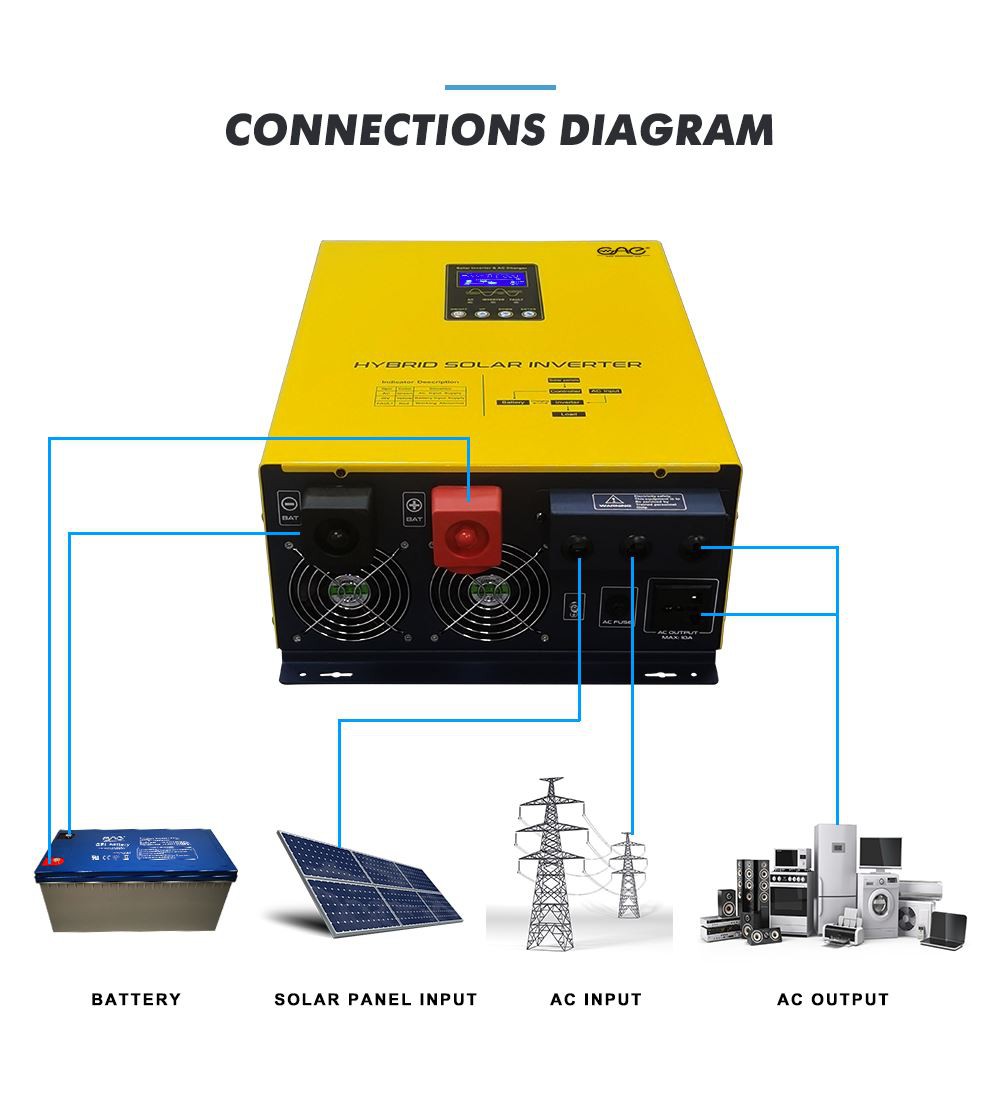 10kw inverter three phase
