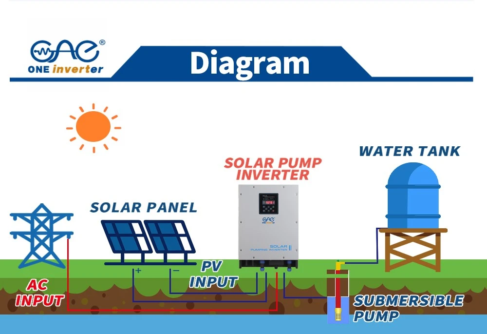 inverter solar water pump inverter solar water pump