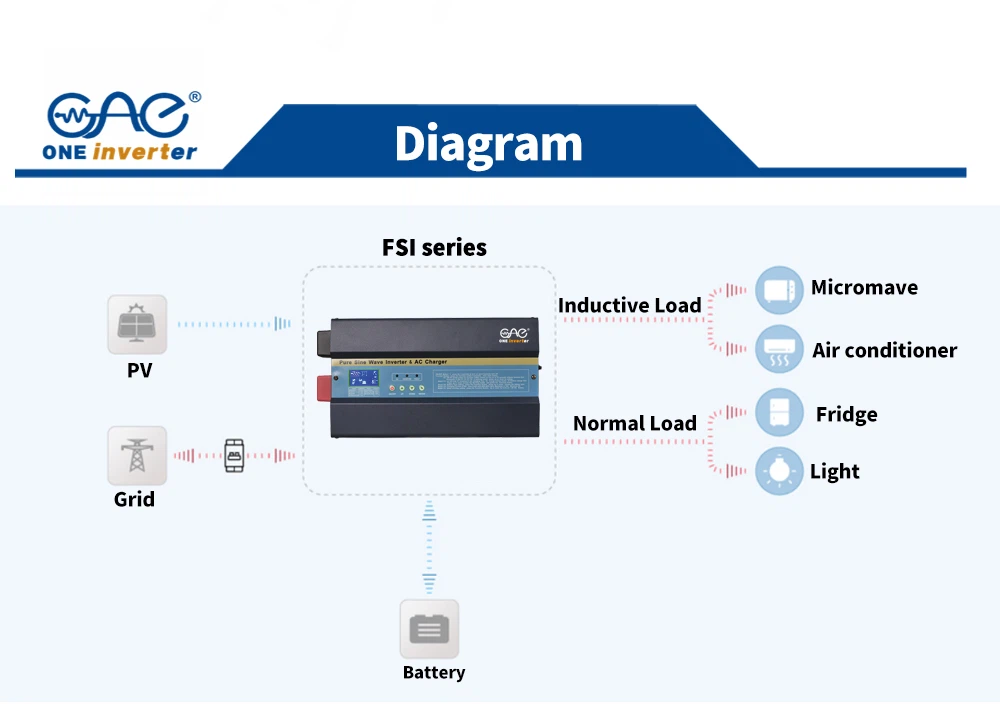 solar inverter solar inverter