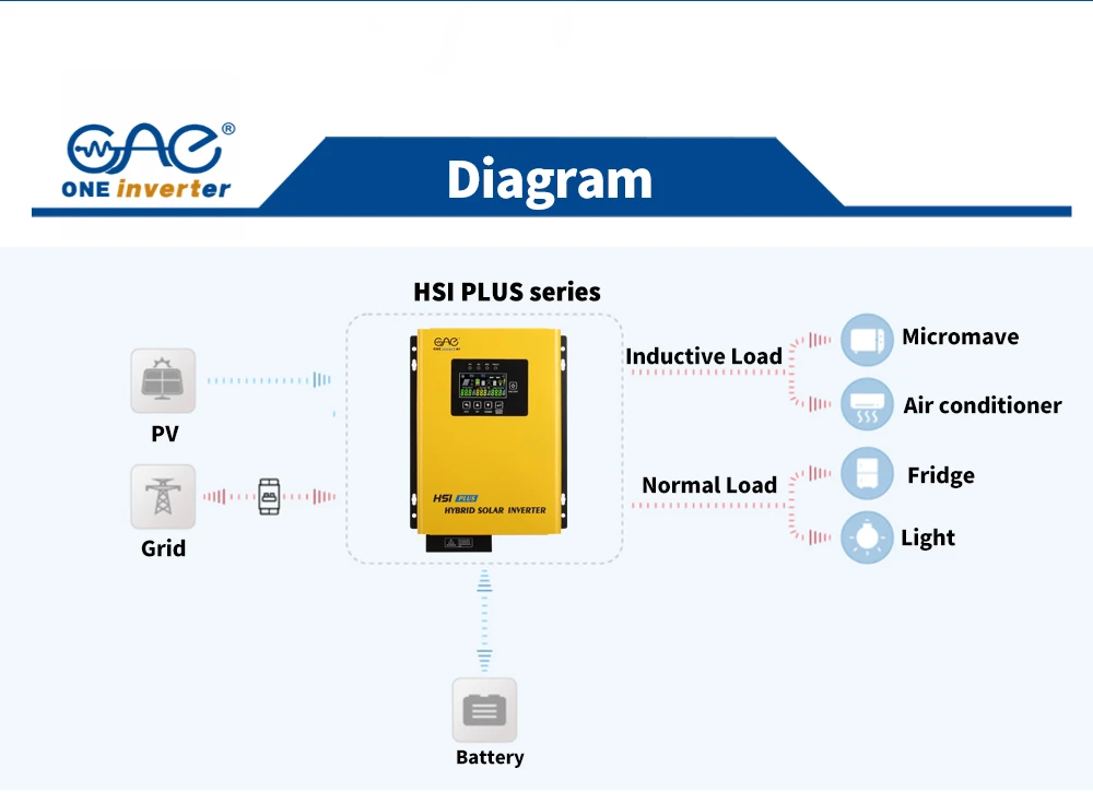 HSI-PLUS05