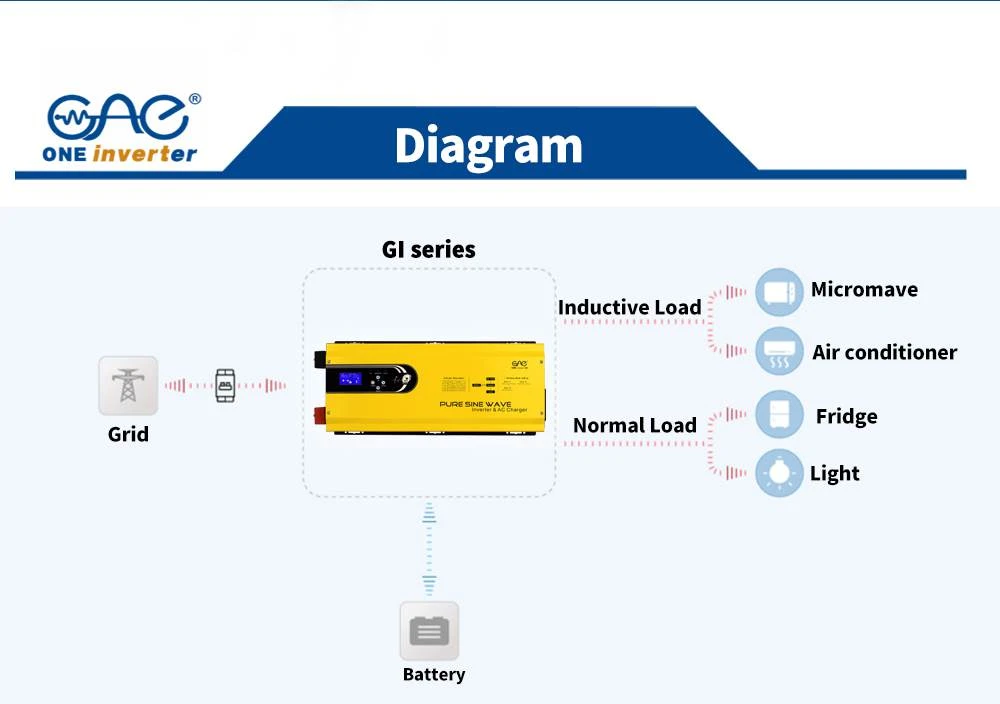 low frequency inverter low frequency inverter