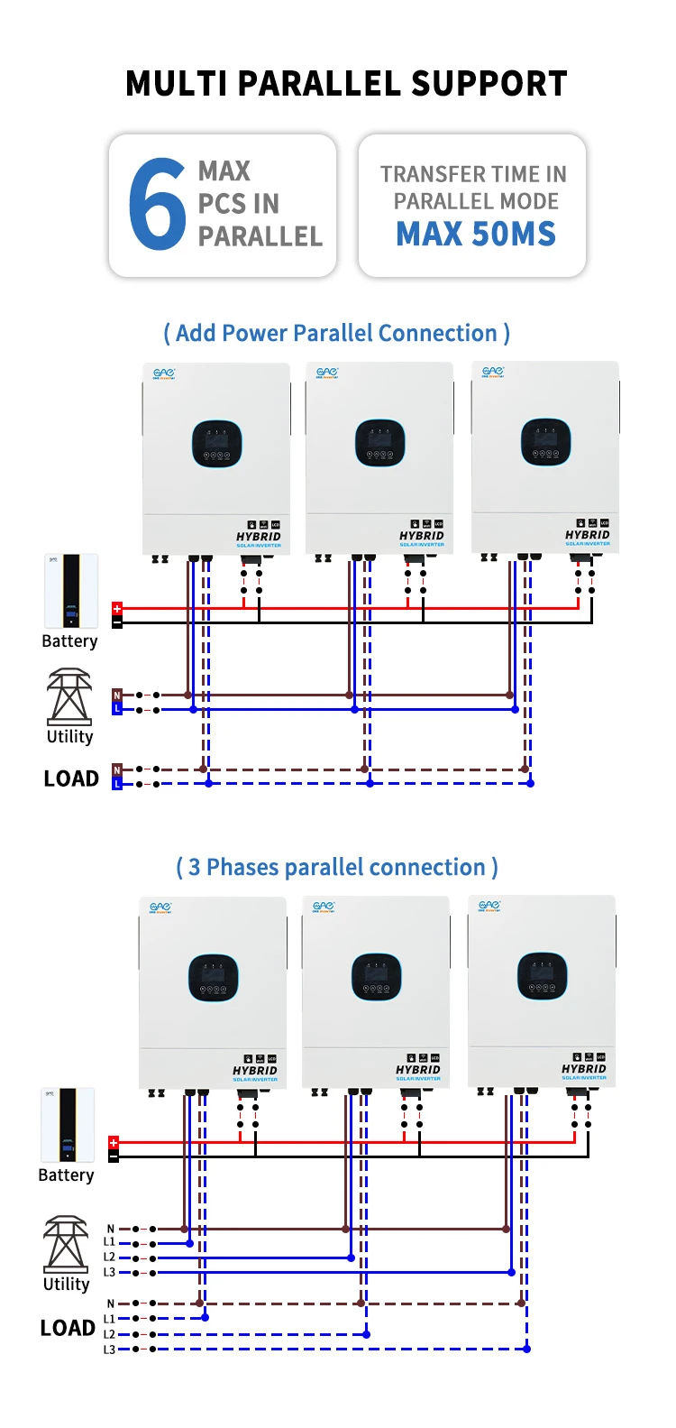 parallel connection supported parallel connection supported