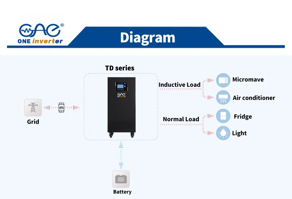 Lithium battery supported Lithium battery supported