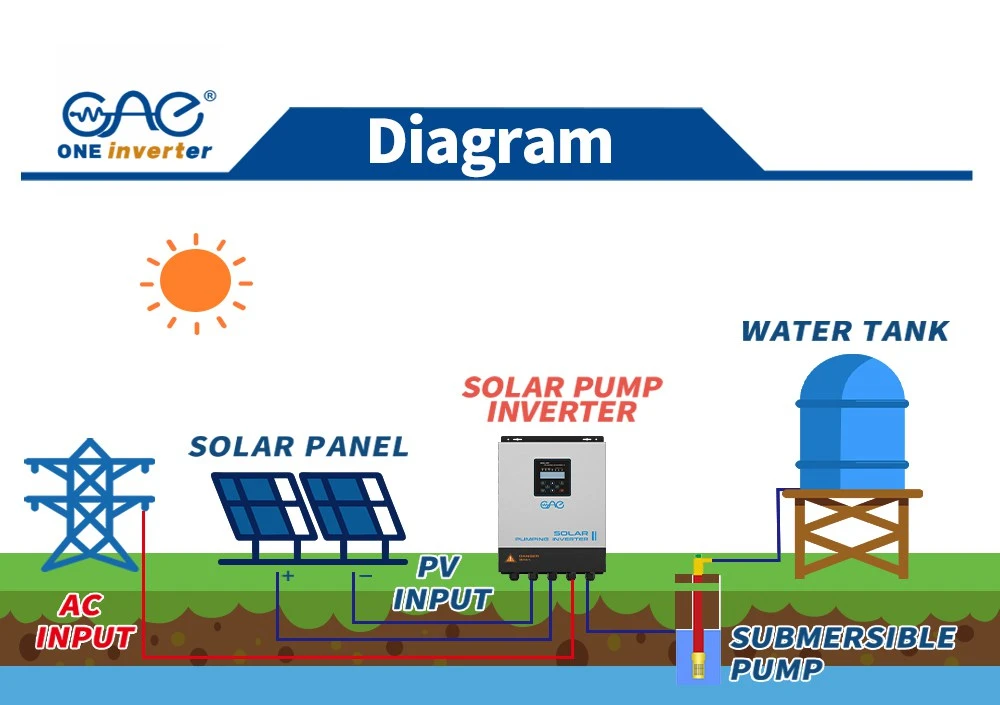solar and grid hybrid supply solar and grid hybrid supply
