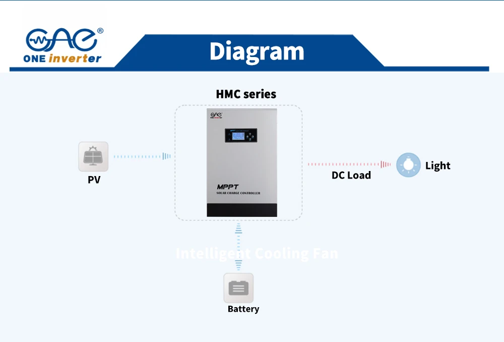 Mainly applied for commercial & industrial large off-grid photovoltaic power stations, high-capacity energy storage systems, micro-grid power supply projects Mainly applied for commercial & industrial large off-grid photovoltaic power stations, high-capacity energy storage systems, micro-grid power supply projects