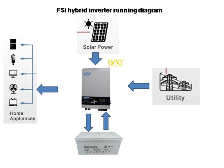 2kw Hybrid Inverter One Inverter